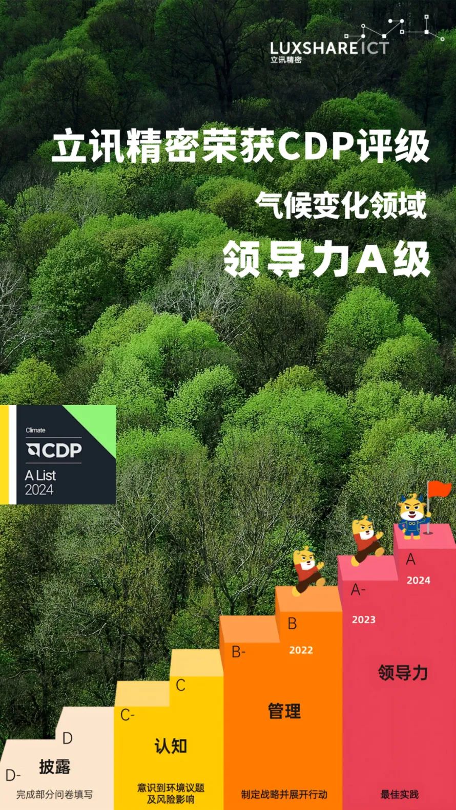 CDP评级-气象-V5(1).jpg